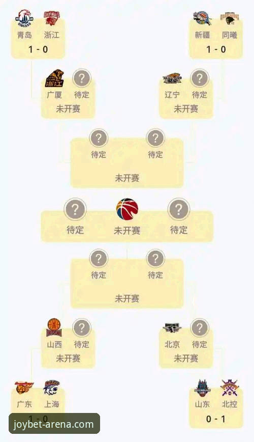 CBA季后赛焦点战详解：山西97-94青岛晋级八强
